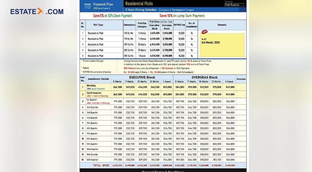 payment plan of Lahore Smart City LSC