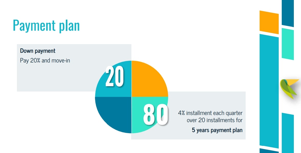 Payment Plan