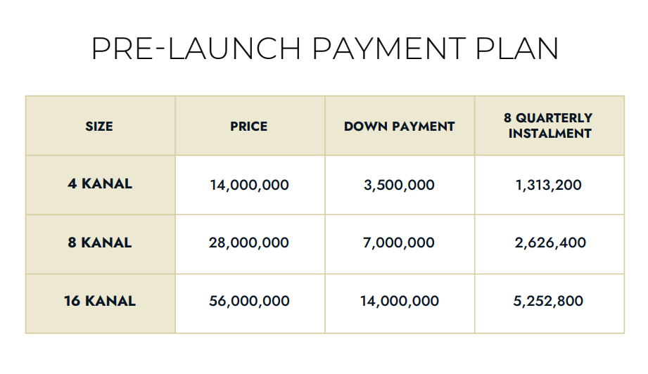 Payment Plan